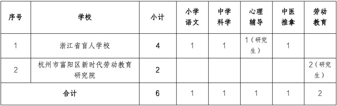 荔蒲县特殊教育事业单位最新项目进展及其社会影响概述