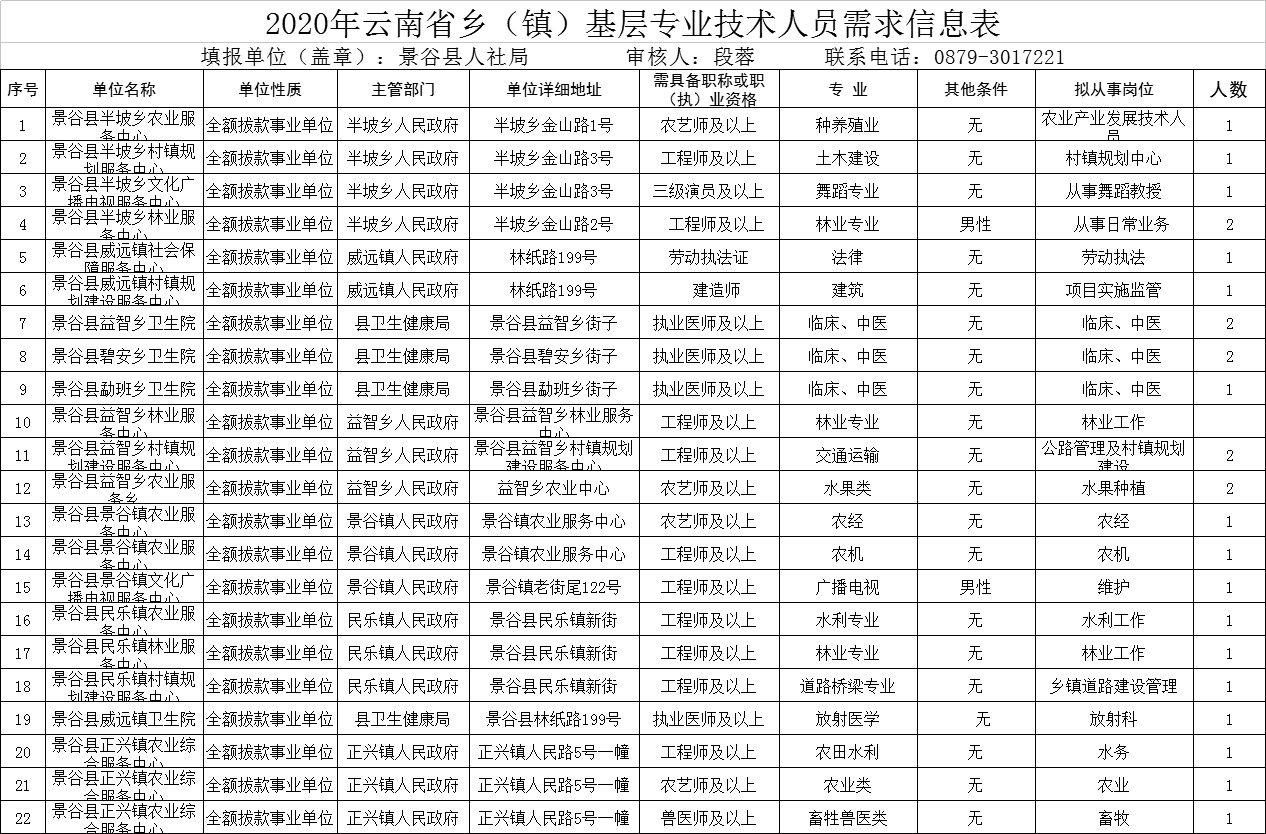 云岭乡最新招聘信息汇总