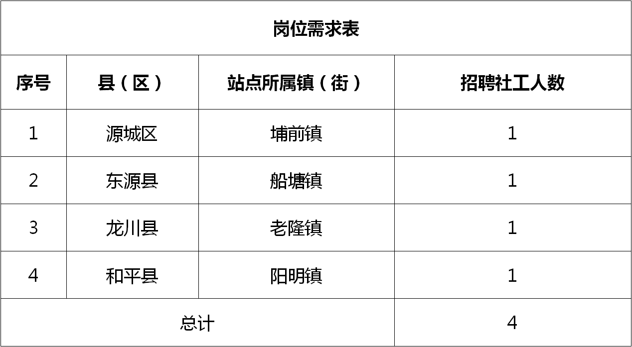 坡头区医疗保障局招聘启事