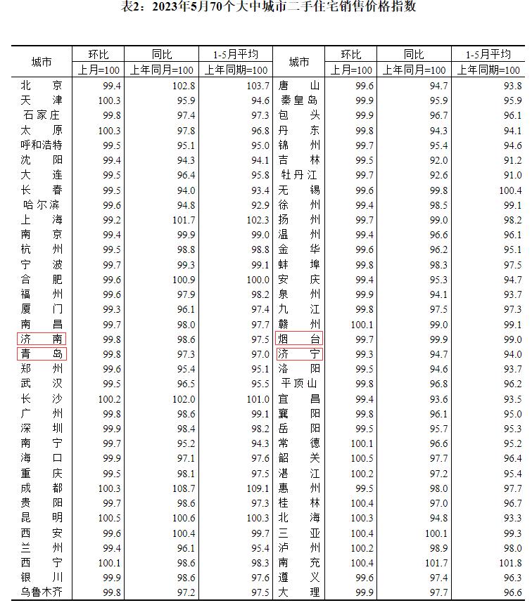 烟台市统计局最新发展规划，探索未来，推动城市繁荣新篇章