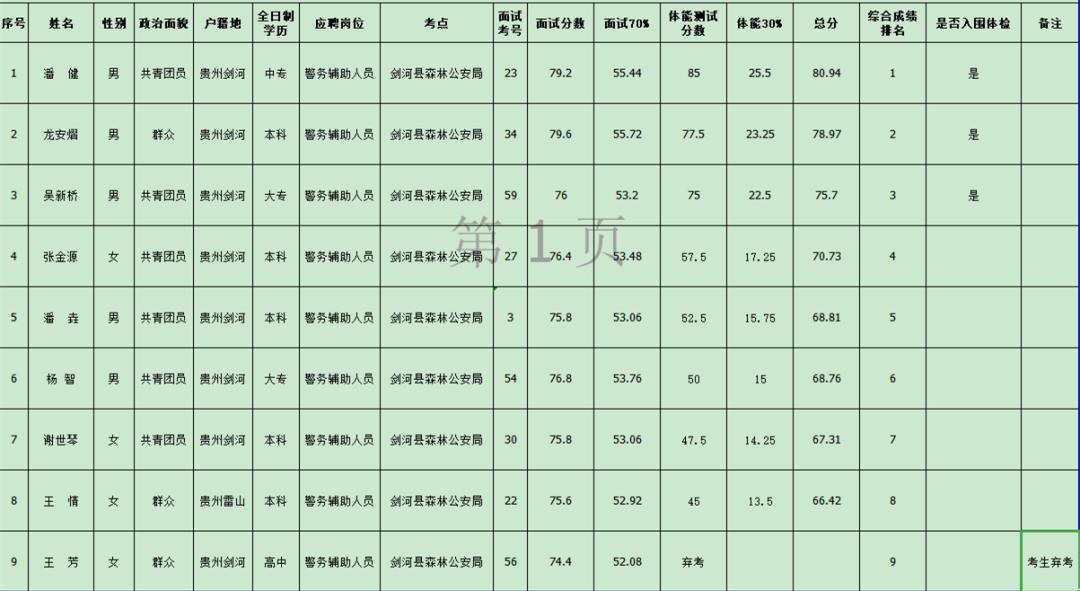 剑河县文化广电体育和旅游局最新招聘资讯概览