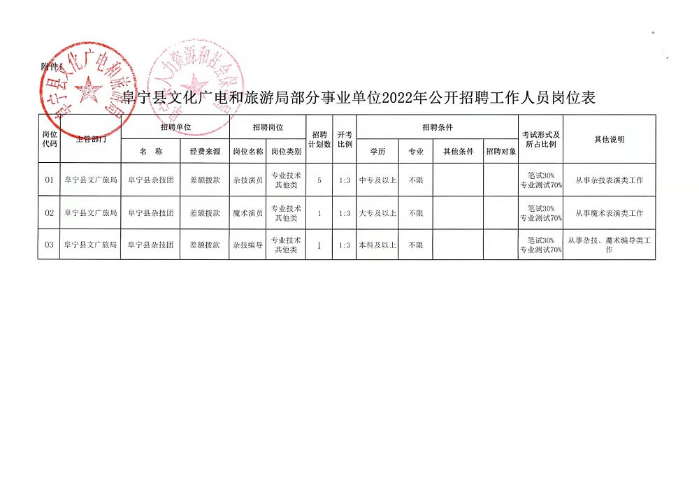 监利县文化局最新招聘信息及招聘动态