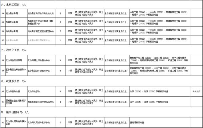 应城市公路运输管理事业单位人事任命最新动态