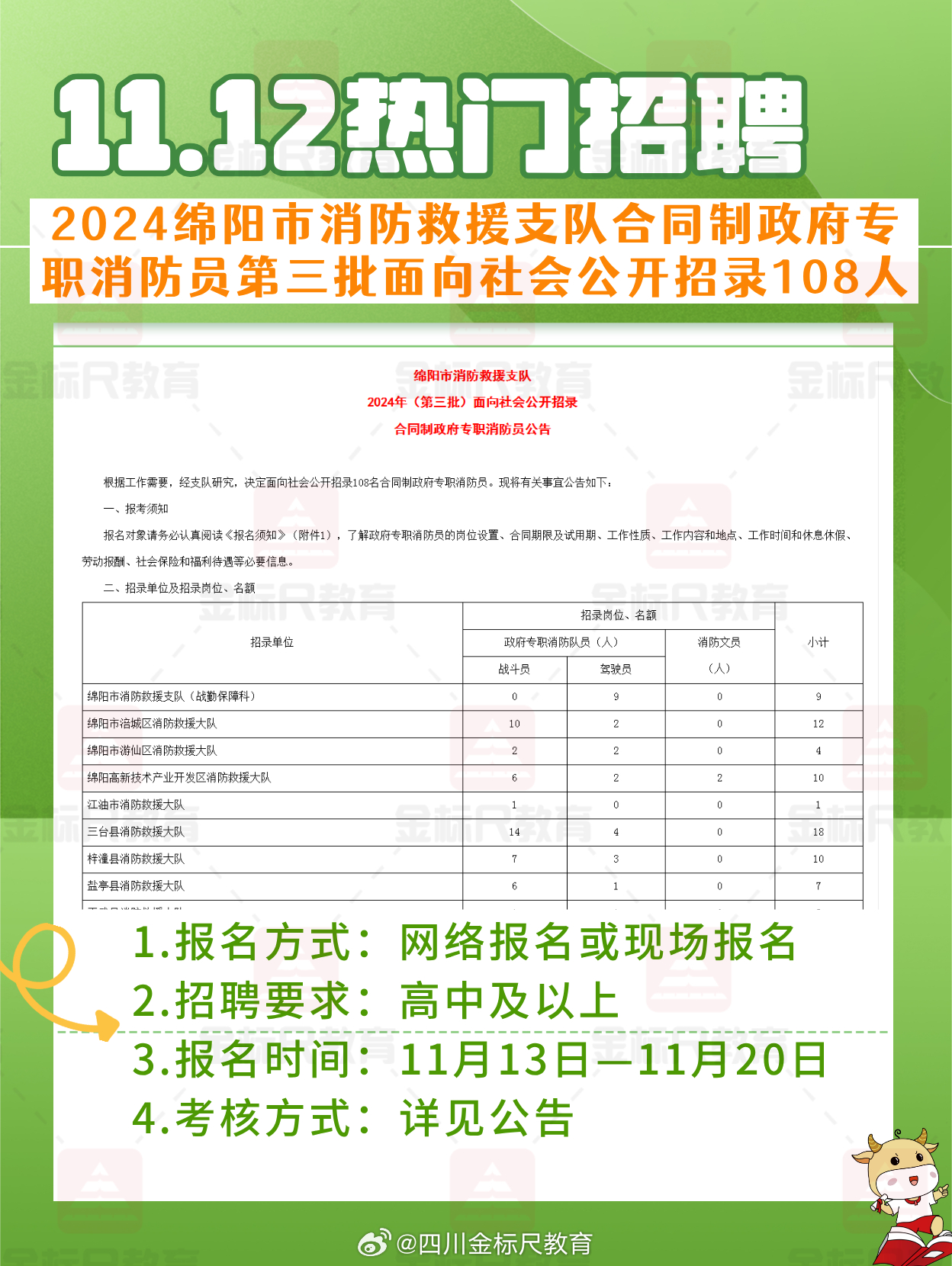 涪城区卫生健康局招聘启事，最新职位空缺与职业发展机会