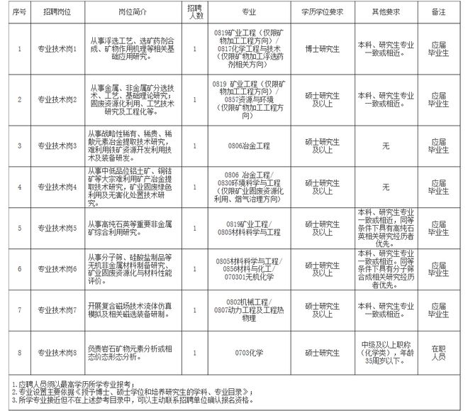 忠县自然资源和规划局最新招聘信息全面解析