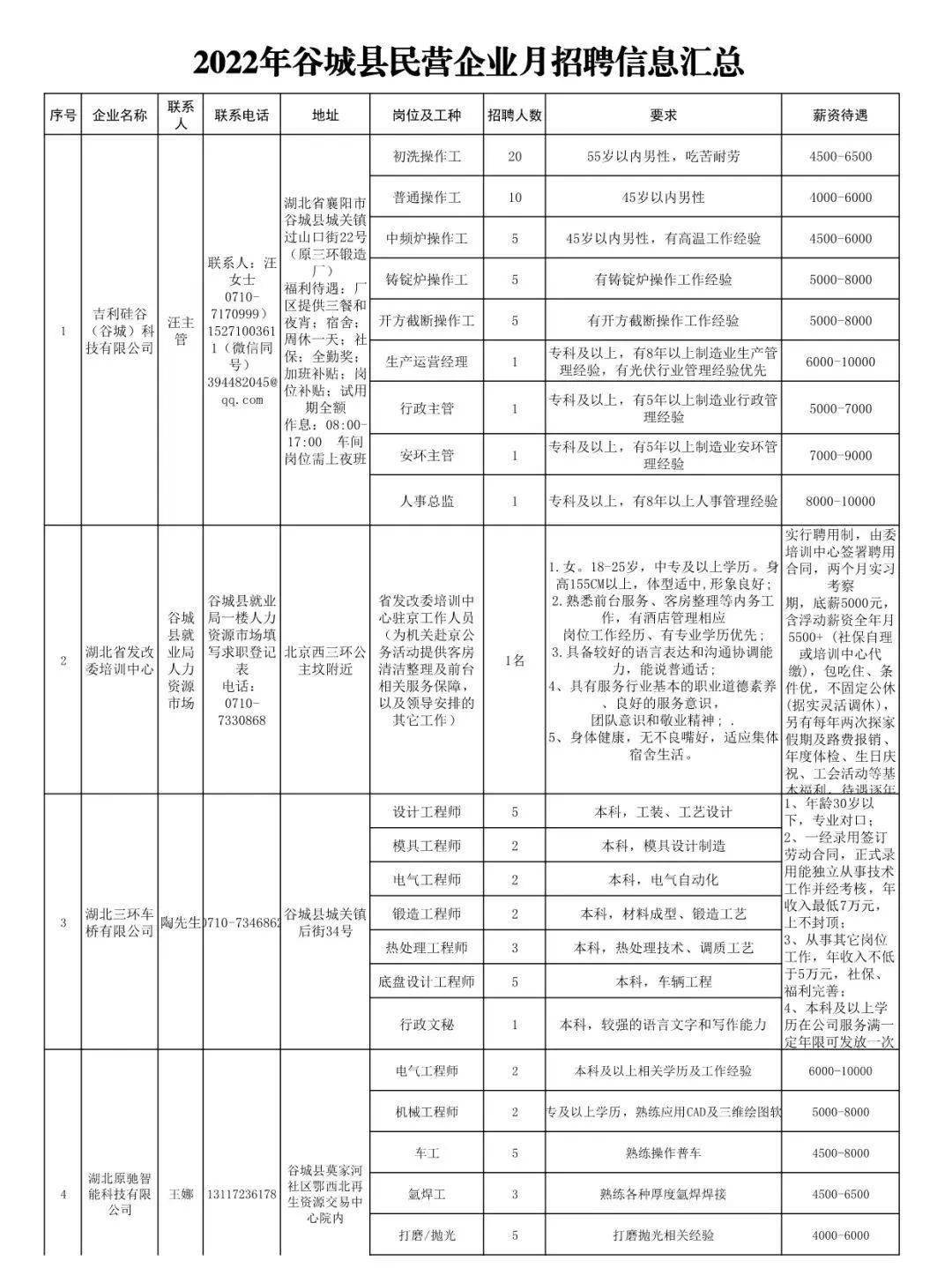 谷熟镇最新招聘信息概览