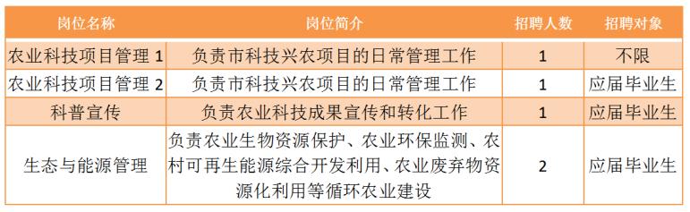 恭城瑶族自治县农业农村局最新招聘信息与解读概览