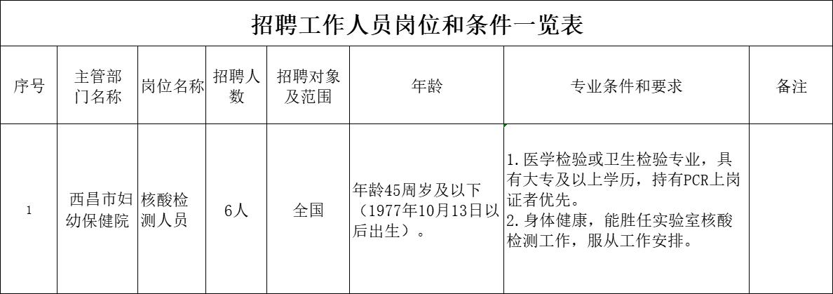 铜陵县防疫检疫站最新招聘信息揭秘，职位、要求与细节全解析