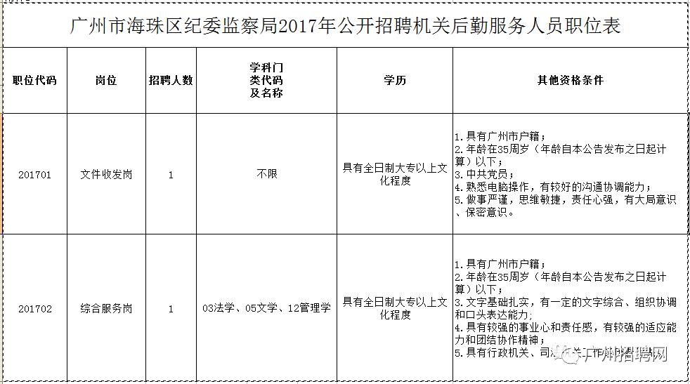 滨江区审计局最新招聘信息及其相关内容探讨