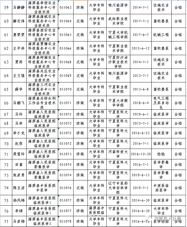 海原县康复事业单位招聘最新信息概览