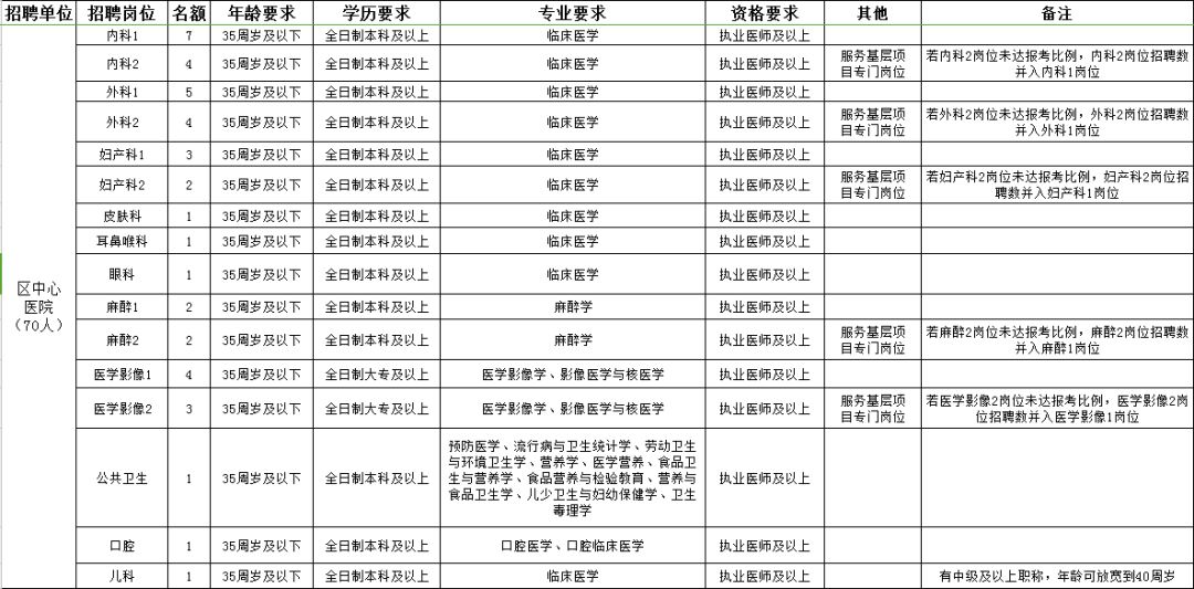 滴道区康复事业单位最新招聘信息及其相关内容探讨