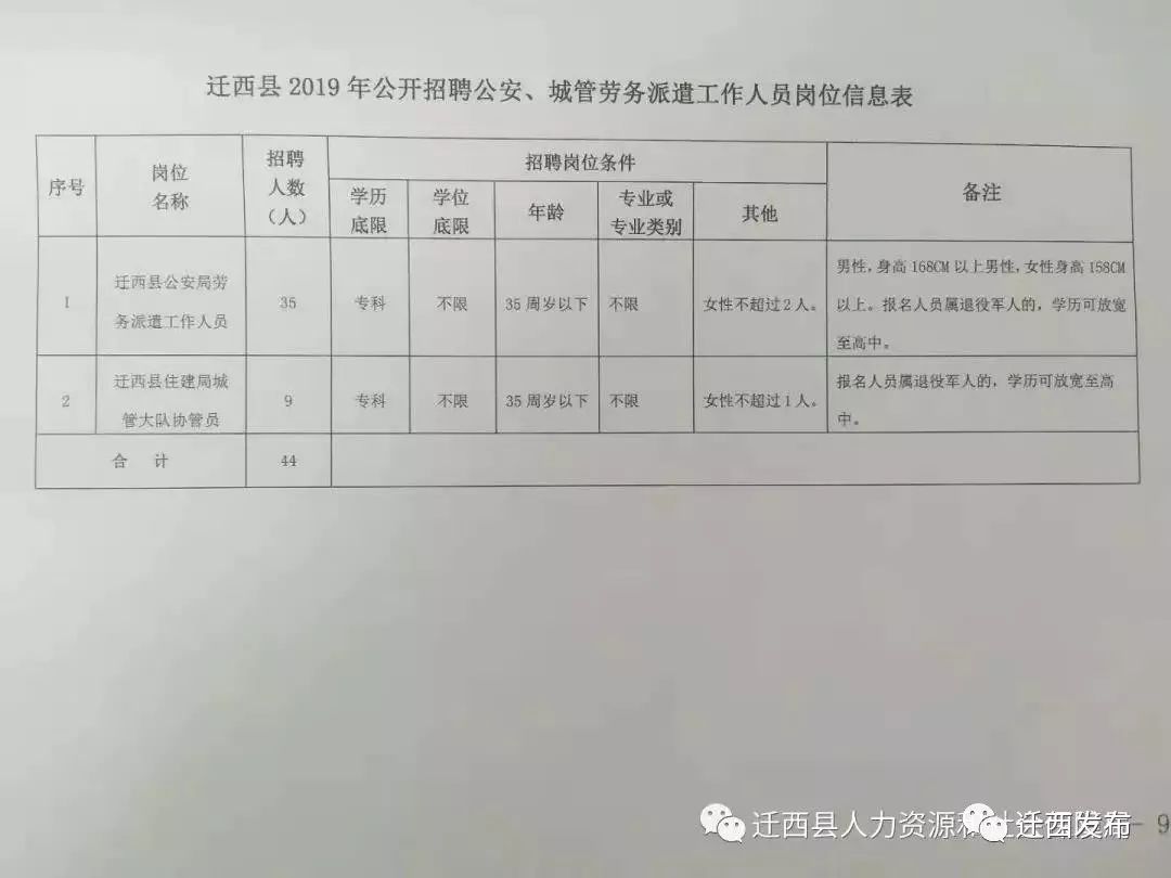 西和县住房和城乡建设局招聘启事，职位空缺与最新招聘信息概述