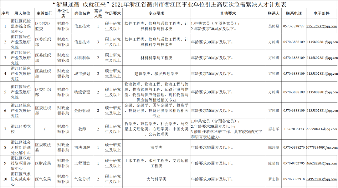 衢江区康复事业单位招聘最新信息汇总