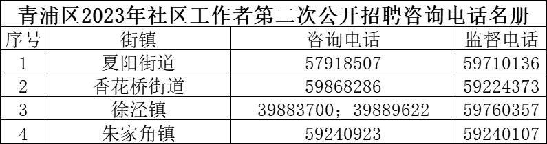 万里社区居委会最新招聘信息汇总