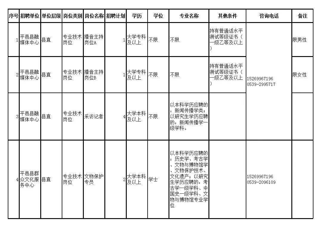 平果县住房和城乡建设局最新招聘信息概览