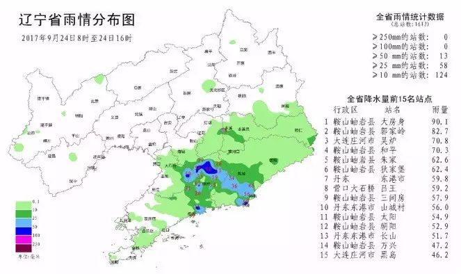 郭堡村委会天气预报更新通知