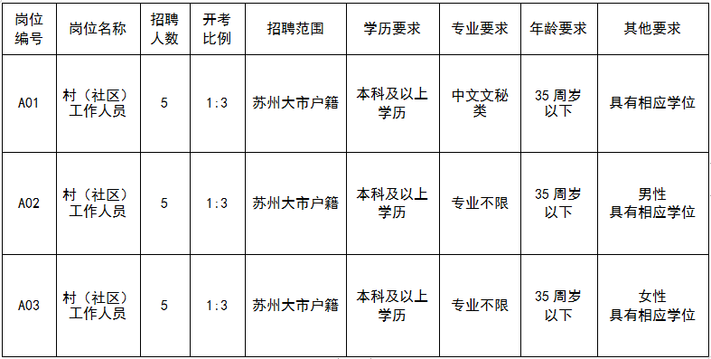 北大街道最新招聘信息全面解析