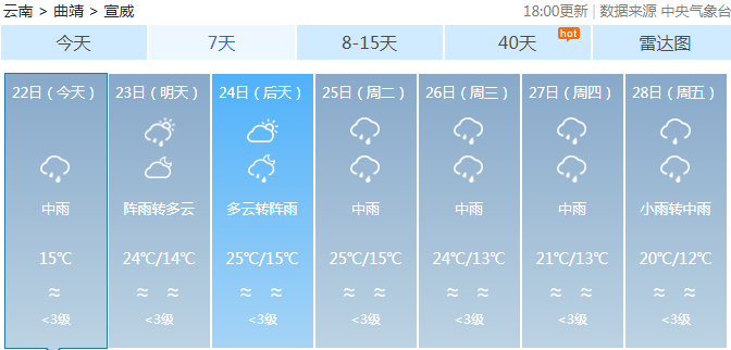 利民乡最新天气预报通知