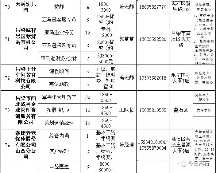 石楼县灵泉镇最新招聘信息发布