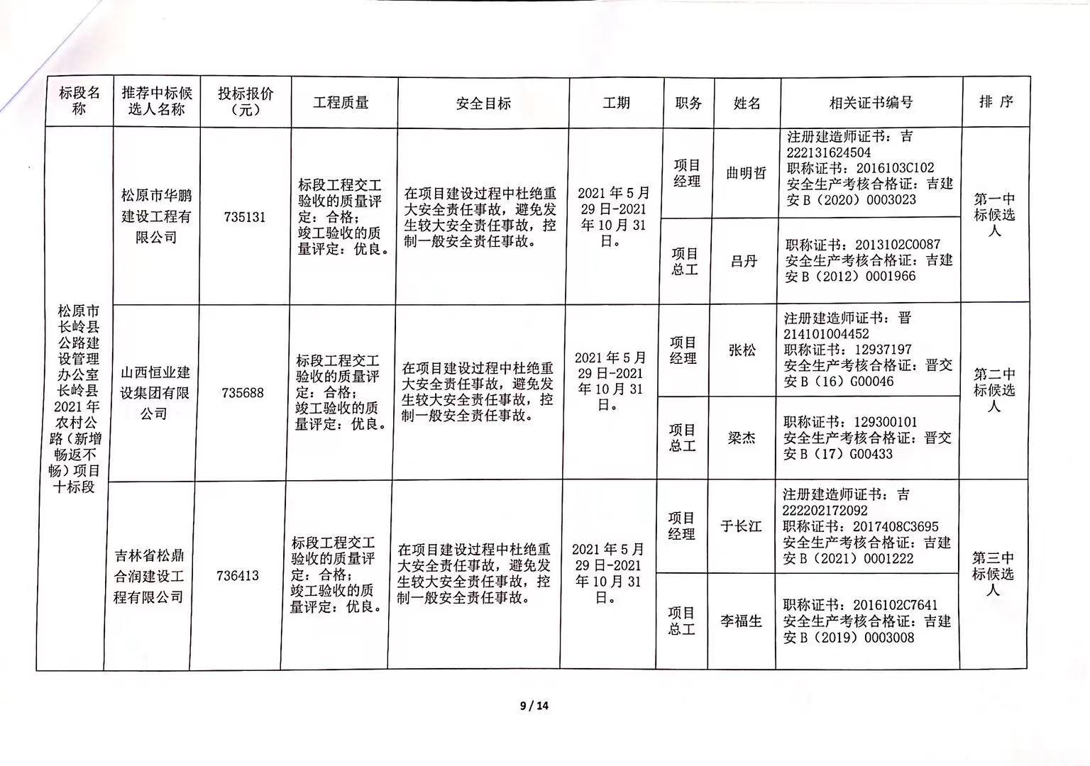 黄浦公路维护监理事业单位领导概况更新