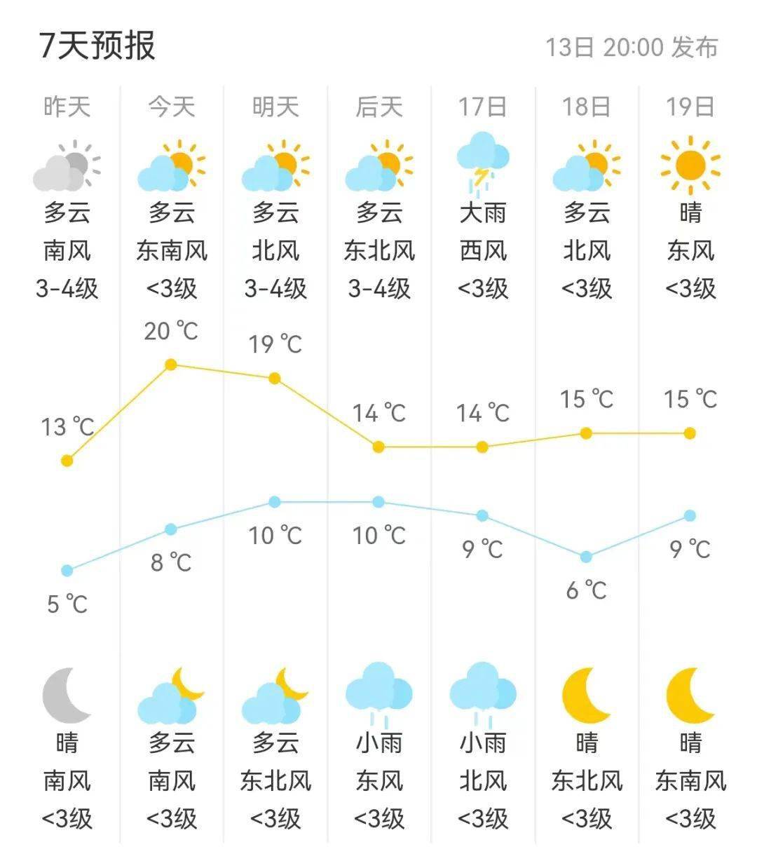 启隆乡天气预报更新通知