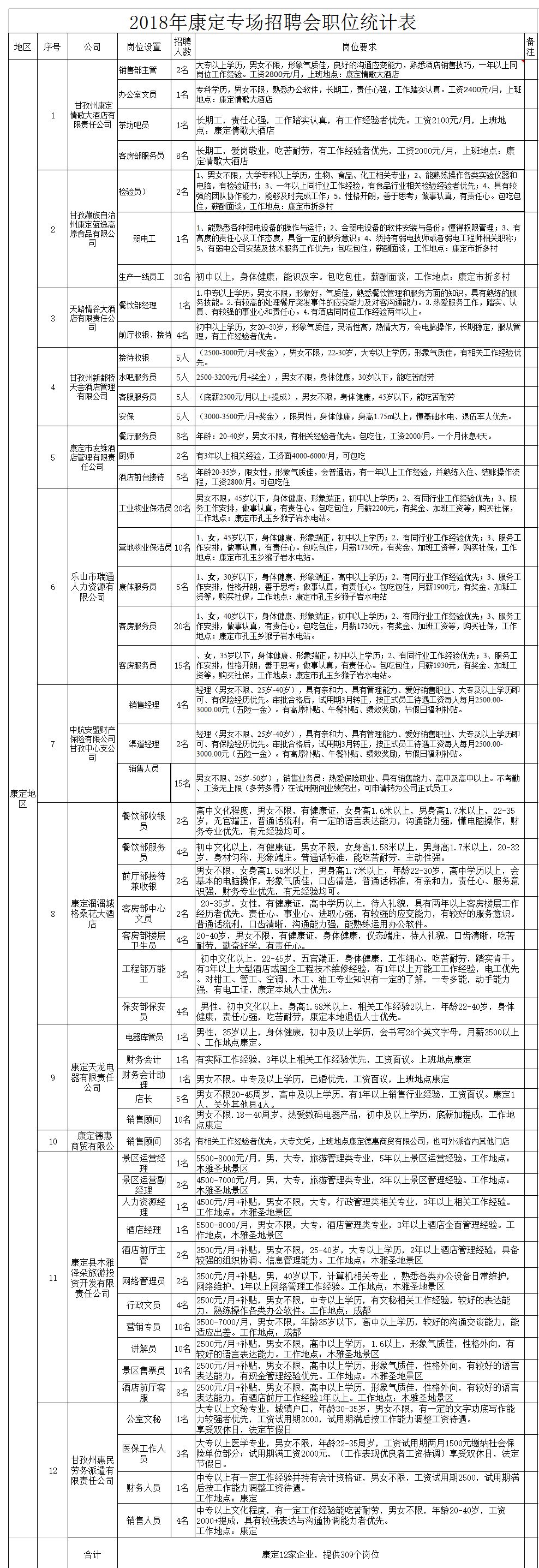 峨眉山市住房和城乡建设局最新招聘信息汇总