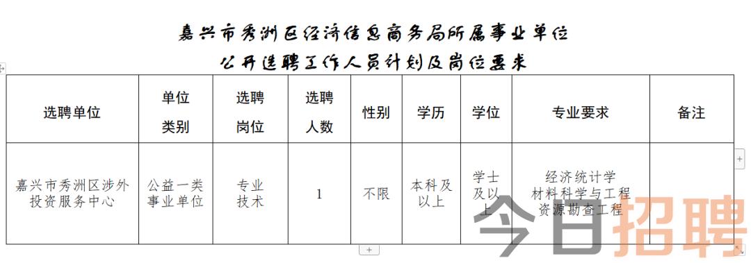 南湖区计生委最新招聘信息与招聘细节深度解析