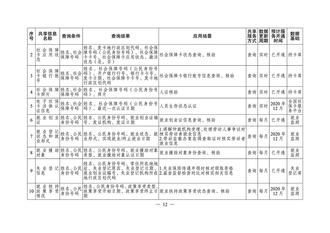 古丈县人力资源和社会保障局人事任命，塑造未来，激发新动能活力