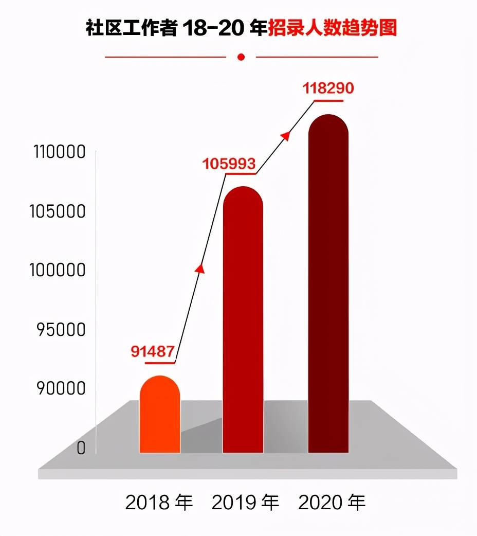 和平区级托养福利事业单位招聘公告发布