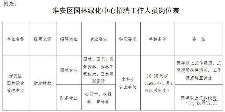 烟台市园林管理局最新招聘公告概览