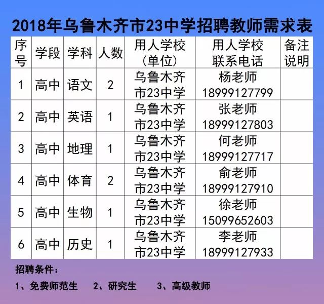 沙依巴克区初中最新招聘信息全面解析