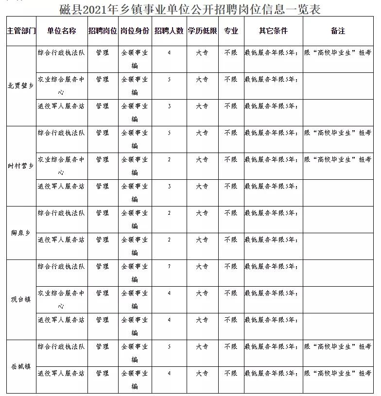 桦南县民政局最新招聘信息全面解析