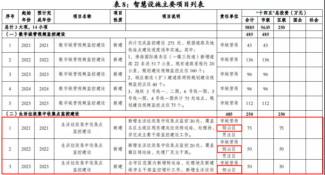 徐州市信访局最新发展规划概览