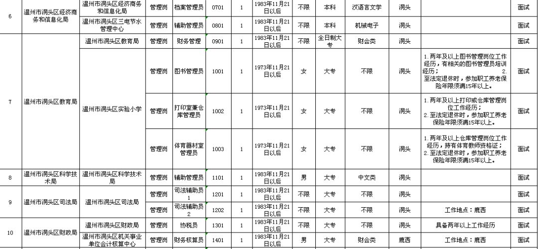 琼山区级托养福利事业单位发展规划展望