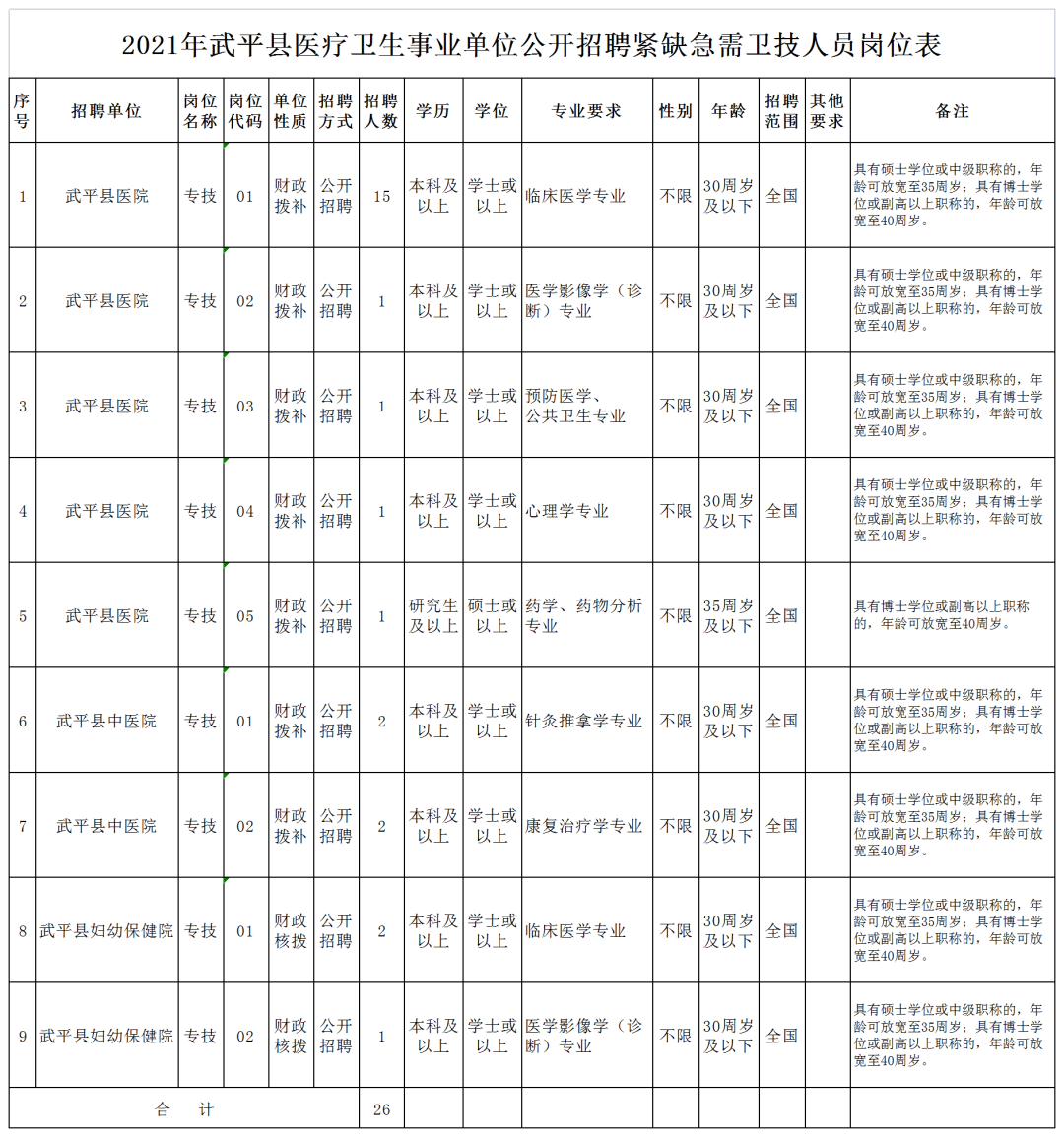 呼图壁县级托养福利事业单位招聘信息与解读速递