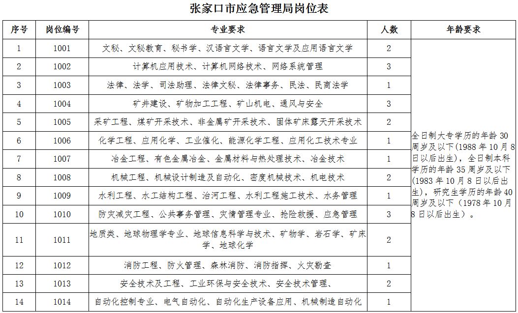 二道区应急管理局招聘公告详解，最新职位与要求一网打尽