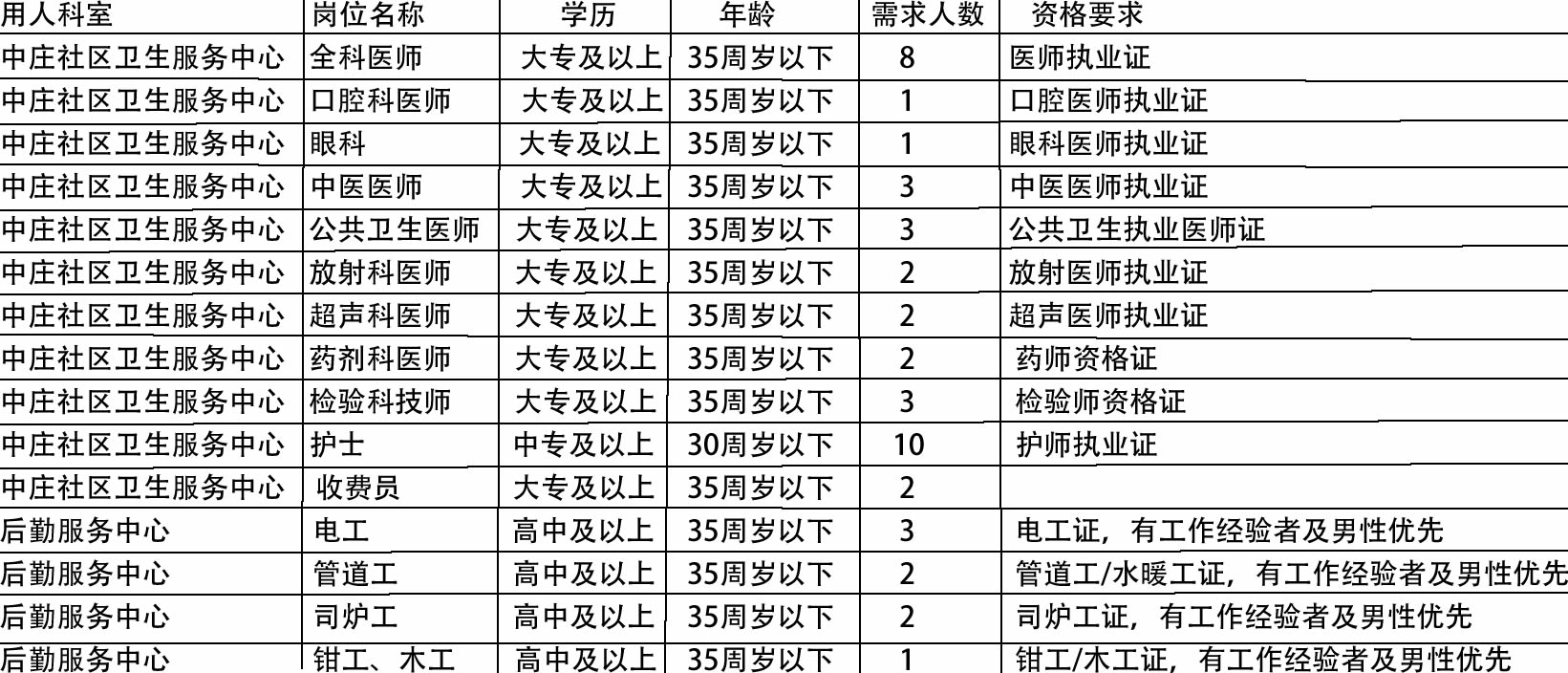 苏家屯区医疗保障局招聘信息与职业机会深度解析