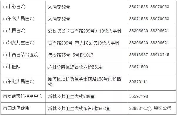 宣武区计划生育委员会最新招聘信息发布与动态更新