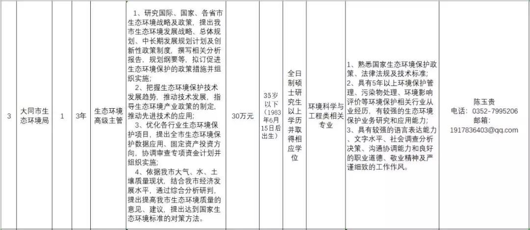 大同县发展和改革局最新招聘信息全面解析