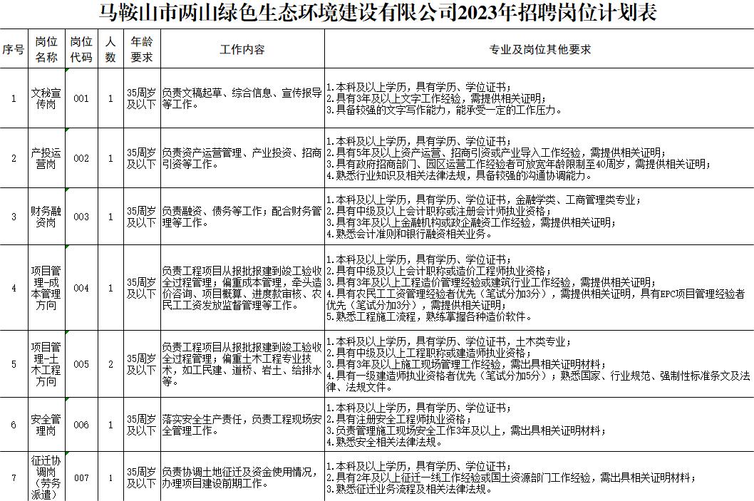 两山乡最新招聘信息掀起招聘热潮