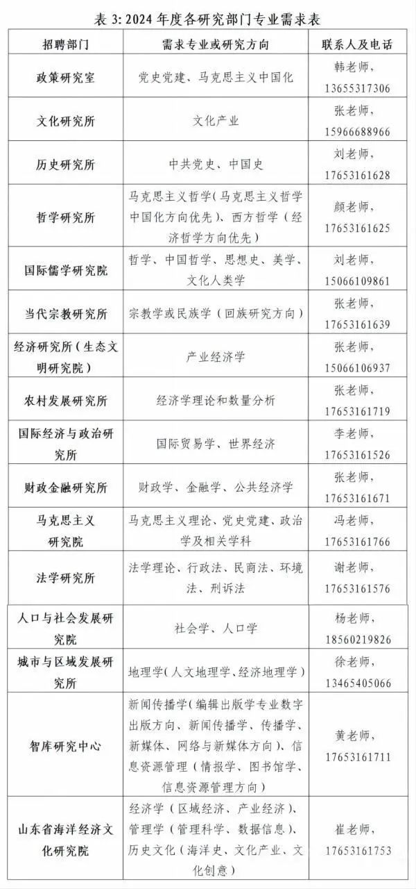 东营市社会科学院最新招聘启事概览