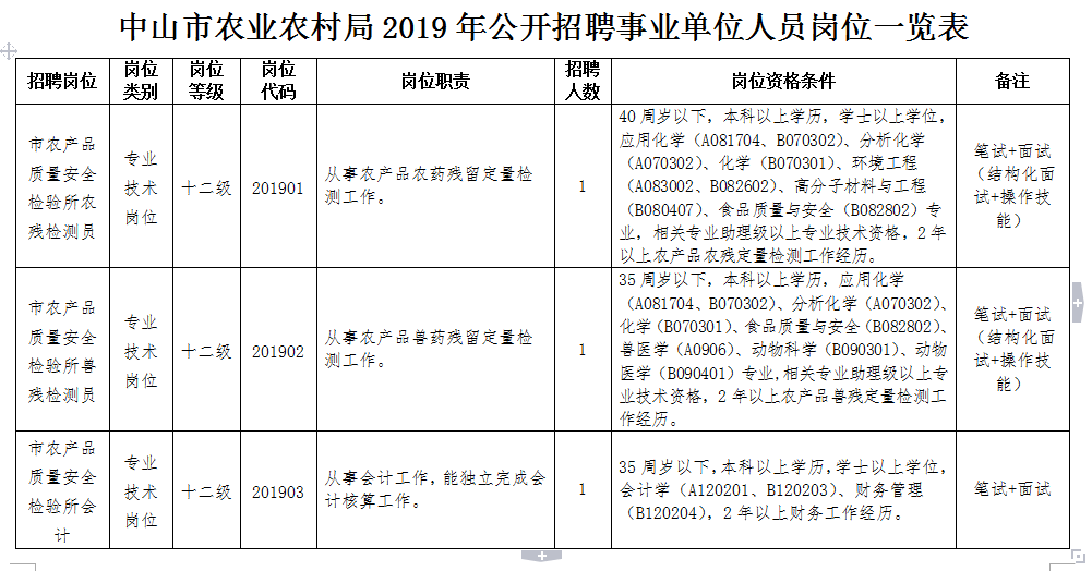 黄岩区农业农村局最新招聘启事概览