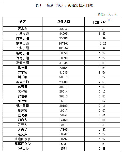 龙桥土家族乡天气预报更新通知