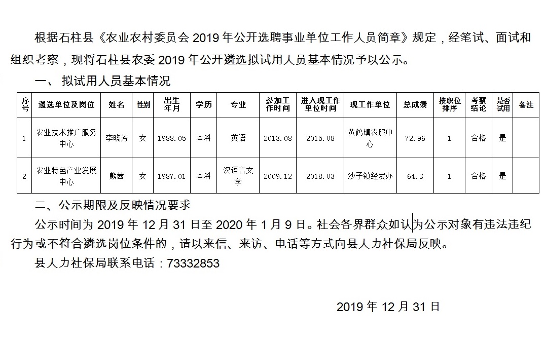 元头坪村民委员会招聘启事