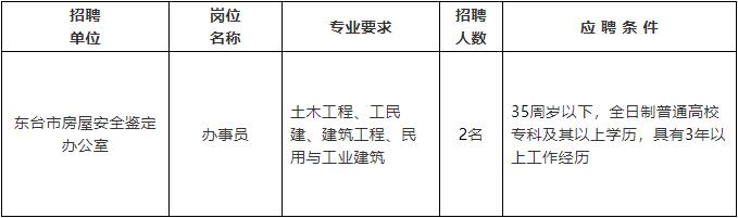 铁锋区级公路维护监理事业单位招聘公告及解读