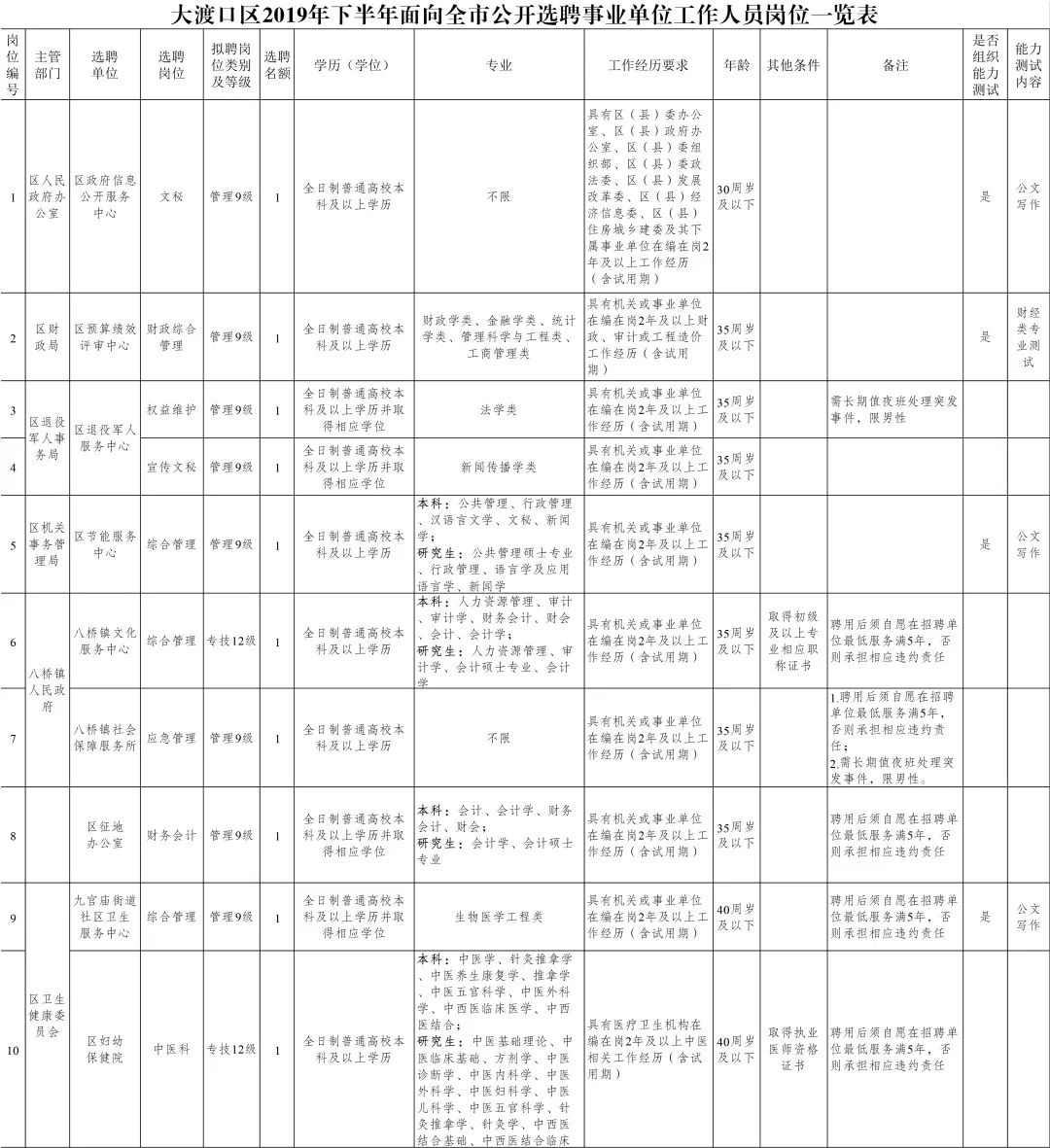 涪陵区康复事业单位人事任命，推动康复事业发展的核心力量新动态