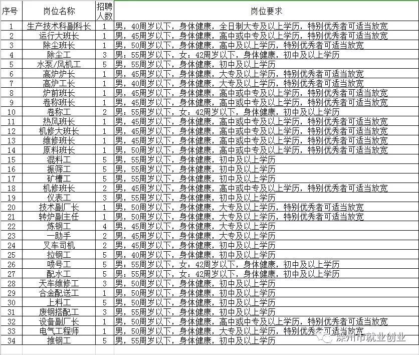 区级托养福利事业单位招聘信息更新，理解其重要性以助力事业发展