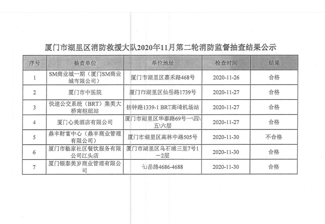 湖里区应急管理局最新招聘公告概览