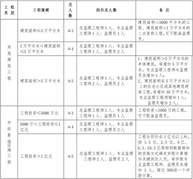 黄石港区公路维护监理事业单位人事任命动态更新