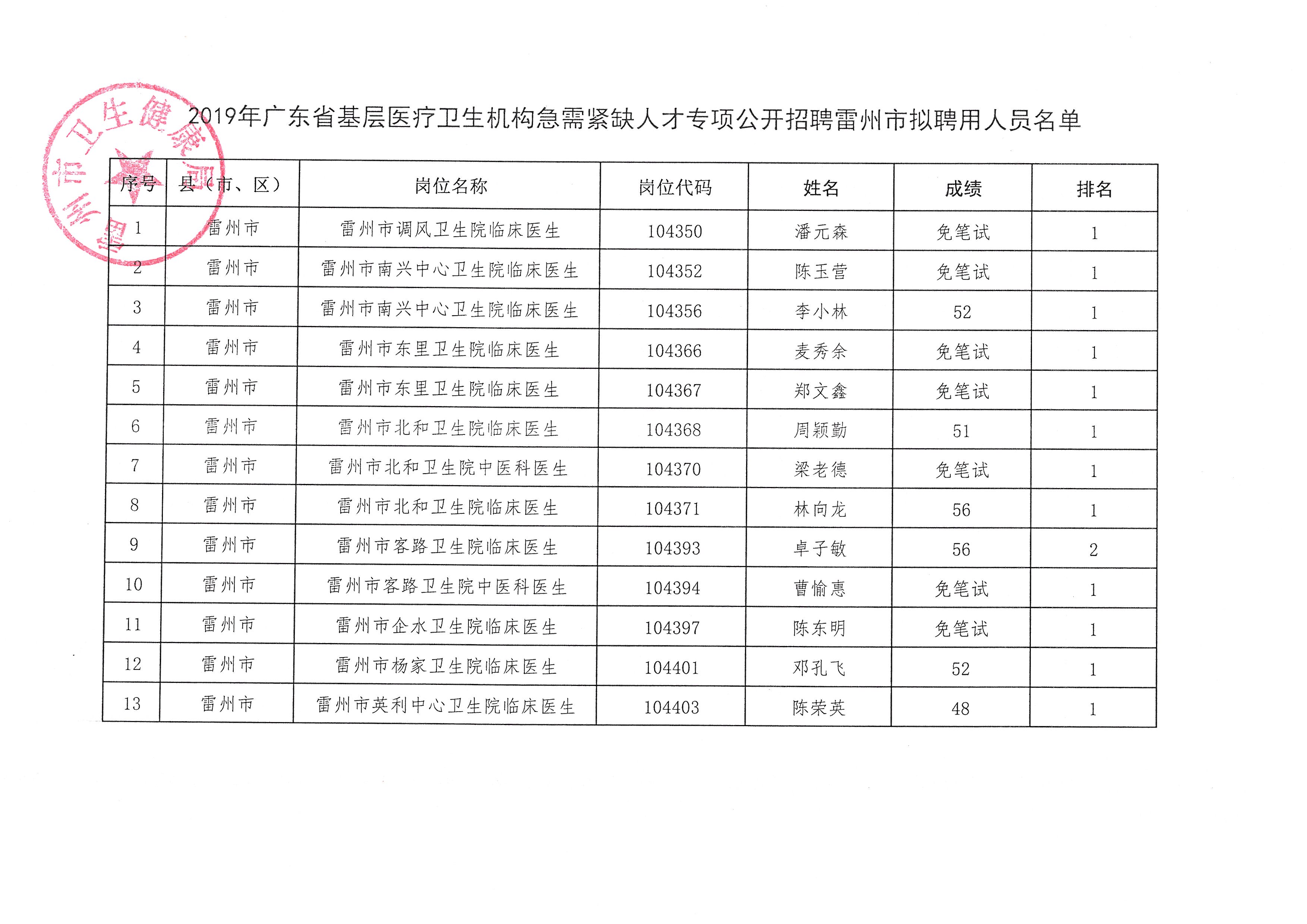 港南区康复事业单位最新项目推动康复医疗事业迈向更高水平